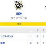 【1-2】ホークス接戦を制す！！モイネロ6回1失点　延長10回に石塚のタイムリーで勝ち越した1点を津森が守りきる
