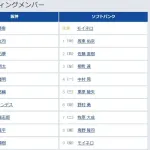 【阪神対ソフトバンク1回戦】6（三） ヘルナンデス　7（捕） 坂本 誠志郎
