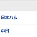 【試合結果】 6/21 中日 2-3 日ハム 痛恨の3連敗で借金6 高橋宏斗7回3失点 打線も追い上げ及ばず