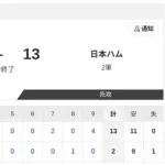 【2軍 楽天vs.日本ハム】2-13で勝利！