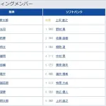 【阪神対ソフトバンク2回戦】6（遊） 小幡 竜平　8（三） 高寺 望夢