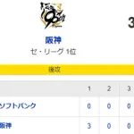 【3-0】ホークス敗戦　川口冬弥がプロ初登板で無失点デビュー