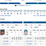 【ドラゴンズ実況】 6/21 中日 vs 日ハム（バンテリンドーム）14:00~　先発：高橋宏斗【中継:東海　Jスポ2 DAZN他】