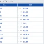 【巨人対西武3回戦】2（三） 坂本 勇人　6（捕） 大城 卓三