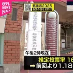 【悲報】東京都民の投票率、16%ｗｗｗｗｗｗｗｗｗｗ