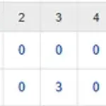 【試合結果】 6/22 中日 4-1 日ハム 交流戦最終戦勝利！松葉7勝目、4番細川が先制打！