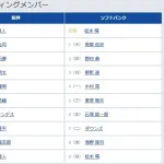 【阪神対ソフトバンク3回戦】6（三） ヘルナンデス　7（遊） 小幡 竜平