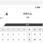 【2軍 楽天vs.日本ハム】6-4で敗北