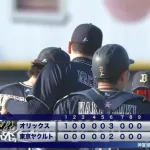 【ヤクルト対オリックス3回戦】オリックスが４－２でヤクルトに勝利し４カード連続勝ち越し！交流戦３位！曽谷パ２位タイ６勝目！杉本先制打！ヤクルトはドラ１右腕デビュー戦飾れず