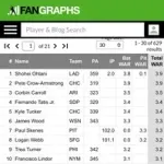 大谷翔平さん、二刀流を解禁した結果アッサリとWARリーグ1位になってしまう