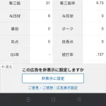 ライデル・マルティネス（年俸12億）「防御率0.00 1勝0敗 24S 投球回28.2」←これについての感想wwww