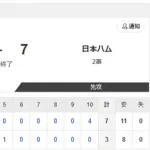 【2軍 ヤクルトvs.日本ハム】3-7で勝利！
