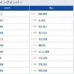 【ロッテ対巨人3回戦】8(捕) 甲斐 拓也