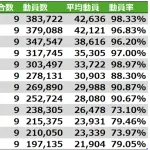 12球団交流戦の動員ランギグンｗｗｗｗｗ