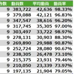 12球団交流戦の動員ランギグンｗｗｗｗｗｗｗｗｗｗｗｗｗｗ