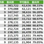 12球団交流戦の動員ランキング