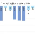 【悲報】ヤクルトの戦力、ガチでヤバかった…有識者「大惨事」「全ポジでマイナス」「2017年を下回る」