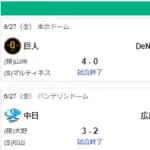 6/27セ順位 神===-巨De広==中=9.5=ヤ