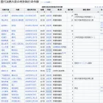 【速報】座間アパート殺人犯、死刑執行