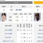 ロッテ打線がモイネロ(6勝0敗1.28)から点を取る方法