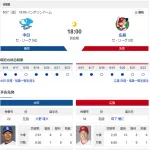 【ドラゴンズ実況】 6/27 中日 vs 広島（バンテリンドーム）18:00~　先発：大野【中継:CBC　Jスポ2 DAZN他】