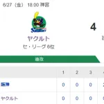 【試合結果】ヤクルト4×-3阪神　エラーでサヨナラ勝ち！並木2号！オスナ4号2ラン！