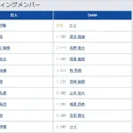 【巨人対DeNA8回戦】7(捕) 甲斐 拓也 8(三) 荒巻 悠