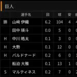 ヨミジャイ阿部慎之助の継投ｗｙｗｙｗｙｗｙｗｙｗｙｗｙ