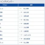 【ヤクルト対阪神8回戦】7（三） ヘルナンデス　8（捕） 坂本 誠志郎