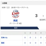 【逆転負け】ハムファン解散