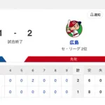 【試合結果】中日 1-2 広島 涌井6回2失点 ボスラータイムリー