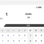 【2軍 日本ハムvs.DeNA】4-1で勝利！
