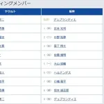【ヤクルト対阪神9回戦】6（三） ヘルナンデス　7（遊） 小幡 竜平
