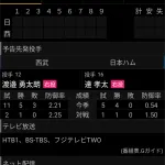 西武vs 日本ハム　6月29日(日)14:00　ベルーナドーム