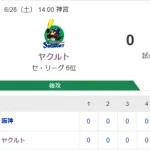 【試合結果】ヤクルト0-2阪神　高橋6回2失点完封負け
