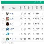 【セスレ】神===-広巨=De==中=========-ヤ【6/28】