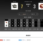 オリックス 楽天に7対3で勝利！！今季最多の貯金10！プロ3年目の才木海翔が初勝利　