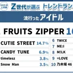 【朗報】K-POP、完全に消えるｗｗｗｗｗｗｗ