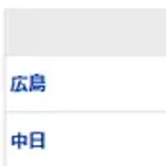 【試合結果】 6/29 中日 1-2 広島　連敗で借金6　松葉6回2失点も打線援護なし