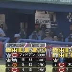 セリーグ打撃部門の上位、阪神だらけwwwwwwwwwww