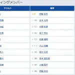 【ヤクルト対阪神10回戦】4（三） 佐藤 輝明　6（左） 前川 右京