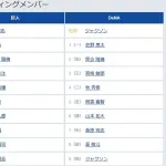 【巨人対DeNA10回戦】8（捕） 小林 誠司