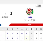 【試合結果】中日 1-2 広島 松葉6回2失点 山本マルチ安打