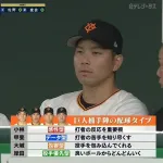 巨人捕手陣の配球タイプ 「小林＝感性型」「甲斐＝データ型」「大城＝包容型」「岸田＝投手優先型」
