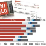 ユニクロ「万引き被害が酷すぎる。これからは犯人特定したら損害賠償請求するから覚悟しろ」