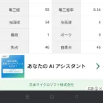 バウアー「4勝7敗 防御率4.13 投球回100.1 奪三振率8.34 whip1.33」←こいつについての率直な感想wwww
