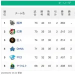 セリーグに戻ったセリーグ球団