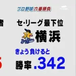 ヤクルト　勝率.308　←これ