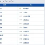 【阪神対巨人13回戦】7(三) 坂本 勇人 8(捕) 岸田 行倫