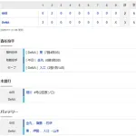 【試合結果】 7/1 中日 2-3 DeNA 3連敗・・金丸7回3失点も1点差遠く初勝利はお預け